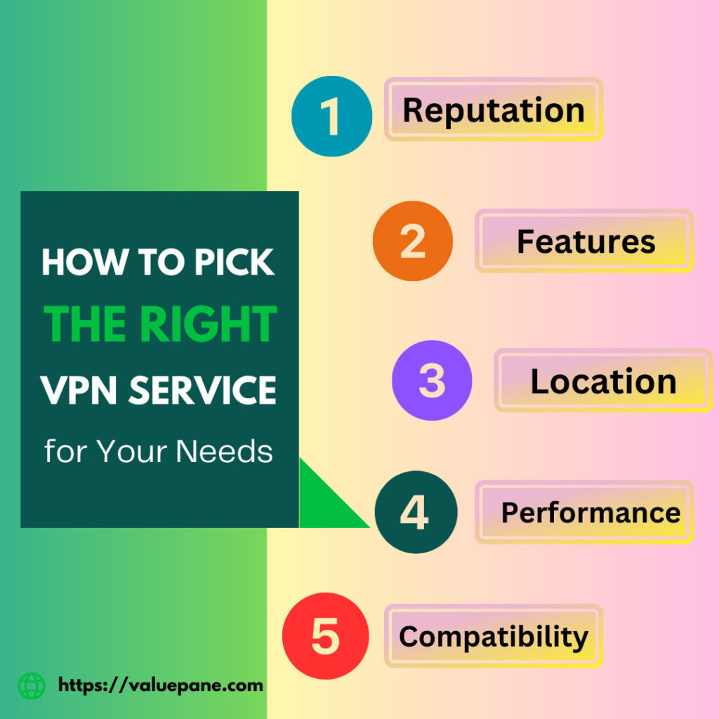 Infographic on how to choose the right vpn