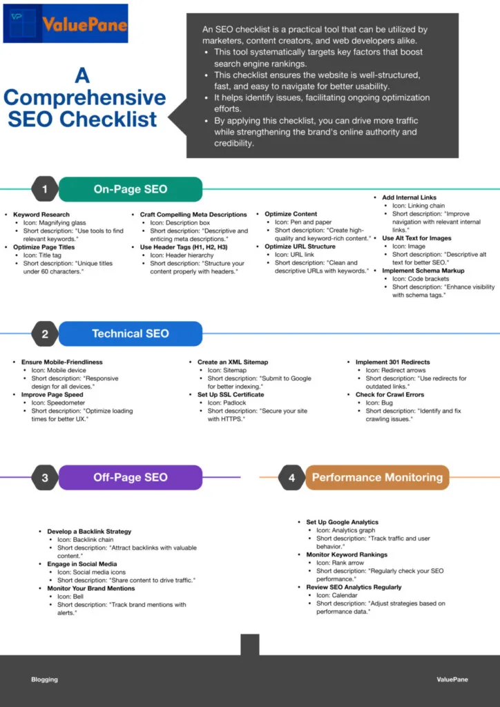 Infographic on a comprehensive SEO checklist for Blogger