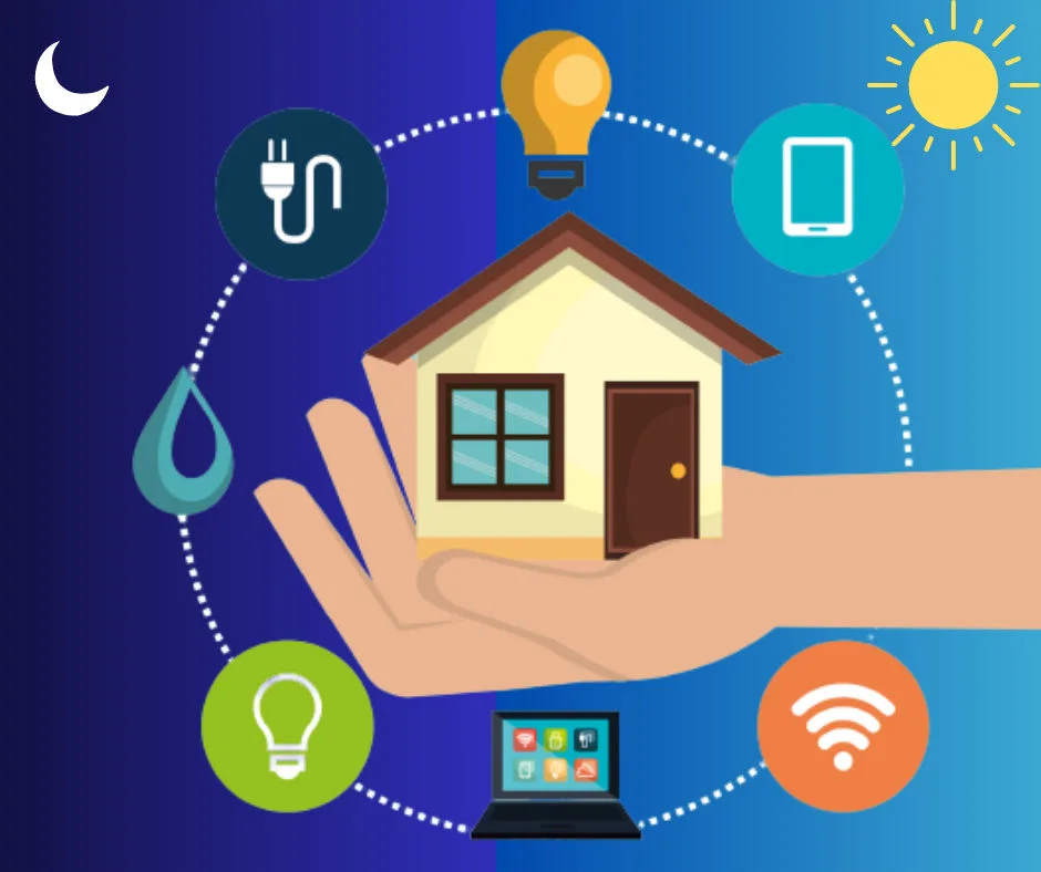 Graphic display of utilities of a house surrounding it 24 hours depicting free utilities and extensions