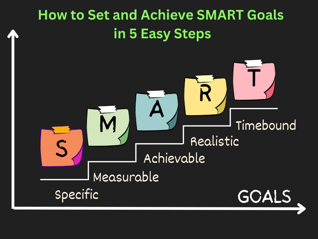 A graphical representation of SMART Goals with colourful sticky notes