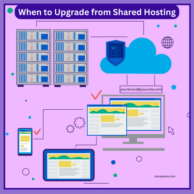 An infographic showing servers, cloud, desktop, tablet and mobile depicting When to upgrade from shared hosting