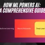 A theoretical diagram representing AI vs ML vs DL