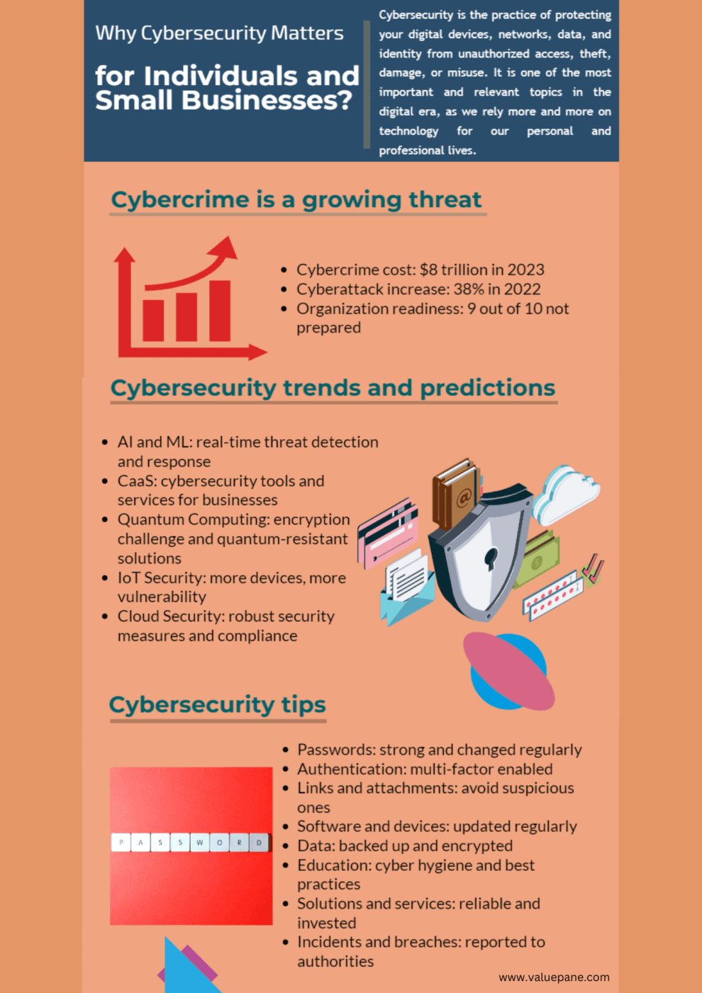 Why Cybersecurity Matters In 2025 And Beyond 1