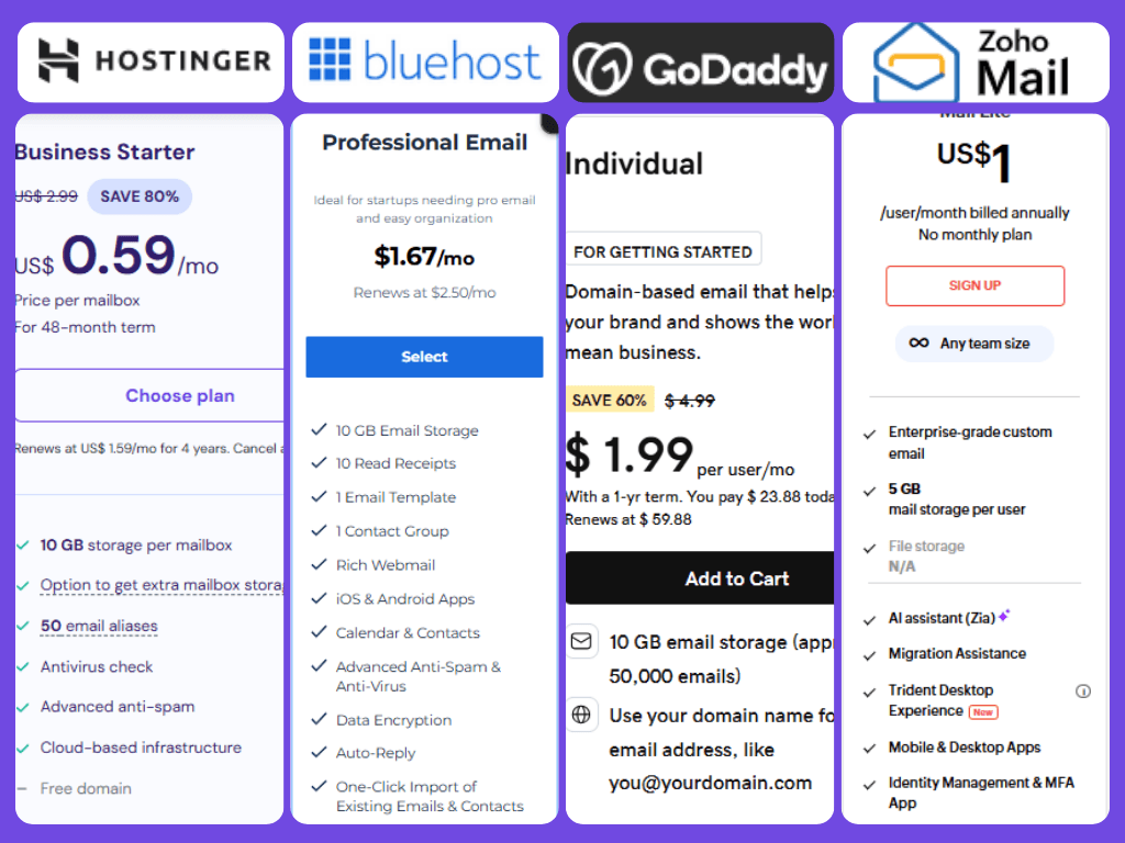 Easily Set Up Custom Domain Email - A Step By Step Guide 2 Email hosting starter plans comparison screenshots